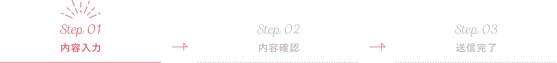 フォームからのお問い合わせ　Step1